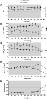 Chez monoprix, la qualité de vie au travail fait partie des leviers de transformation culturelle. Albumin Derived Perfluorocarbon Based Artificial Oxygen Carriers Can Avoid Hypoxic Tissue Damage In Massive Hemodilution Scientific Reports