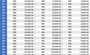 Ramai yang sudah plan nak buat apa. K A D A R C A R U M A N B U L A N A N K W S P 2 0 2 1 Zonealarm Results