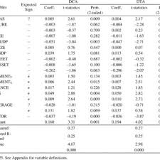 And just a quick glance through the names on those old lists — many of them long vanished, or surviving only as an initial in a much larger conglomeration of firms — is enough to prove that change is a constant. Pdf Asian Academy Of Management Journal Of Accounting And Finance Non Audit Services Audit Firm Tenure And Earnings Management In Malaysia