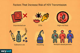 How Is HIV Transmitted?