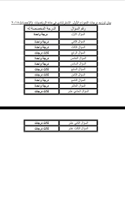 توزيع درجات المواد الادبية للثانوية العامة. Ù†Ù…ÙˆØ°Ø¬ ØªÙˆØ²ÙŠØ¹ Ø¯Ø±Ø¬Ø§Øª Ø¨ÙˆÙƒÙ„ÙŠØª Ø§Ù„Ø¥Ø­ØµØ§Ø¡ Ù„Ø·Ù„Ø§Ø¨ Ø§Ù„Ø«Ø§Ù†ÙˆÙŠØ© Ø§Ù„Ø¹Ø§Ù…Ø©