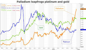 The year 2030 could catch investors in the midst of the third bull market that is likely to begin taking shape in 2024, after the next bitcoin halving. 8 Flaws In Bitcoin S Stock To Flow Model Will Doom It