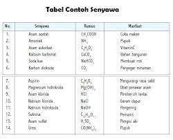 Contoh Zat Tunggal Logam Blog Pendidikan