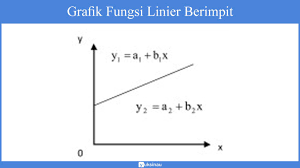 Materi Linear Rumus Fungsi Linear Persamaan Kuadrat Contoh