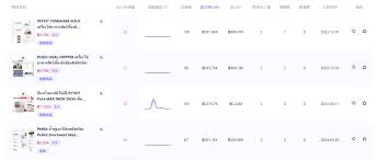AI赋能跨境电商：“它经济”逐年火爆，智能宠物用品卖爆东南亚 ...