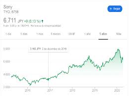 Las 5 Empresas Mas Importantes De Videojuegos Que Cotizan En Bolsa Rankia