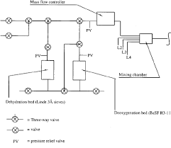 Gas Piping Diagram Get Rid Of Wiring Diagram Problem