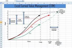 excel earned value management evm template xls project