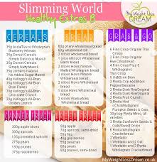 Slimming World Hexb List In 2019 Slimming World Free