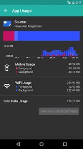 Want to keep your phone's data usage in check, but don't know how to check it? Mobile Data Usage Apk Download For Android
