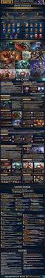 Infographic Smite Odyssey Reckoning Update Recap Smite This tournament contains every skin released during odyssey: infographic smite odyssey reckoning