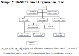 Ageless Church Organizational Chart Church Organization