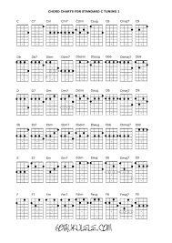 Ukulele Chord Chart And Fretboard Page