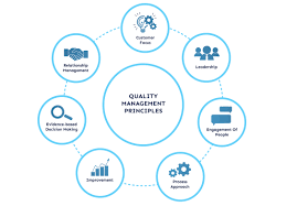 Optimod - Blog: Driving Business Excellence through Quality ...