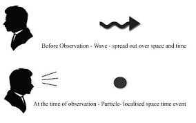The Observer Effect