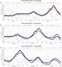 We did not find results for: Nv2zrtondcpzxm