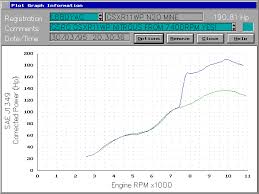 Important Info Diy Nitrous Oxide N2o Injection System