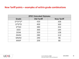 Search for apprenticeships and jobs. Ppt The New Ucas Tariff For Admissions Cycle 2017 Onwards Powerpoint Pack For Teachers And Advisers Powerpoint Presentation Id 6592045