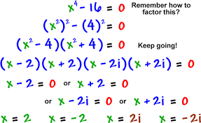 Solve a quadratic equation by factoring and applying the zero product property. Complex Zeros 4