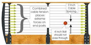 I use feeney's almost foolproof system to simplify installation. Railing Building Codes Keuka Studios Learning Center