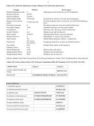 Cheat gta san andreas ps2. Cheat Gta Extreme Indonesia Utama