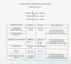 Ianya nota fizik tingkatan 4 dan tingkatan 5 yang simple, ringkas dan mudah difahami. 37 Nota Fizik Spm Yang Terhebat Untuk Para Ibubapa Download Pendidikan Abad Ke 21