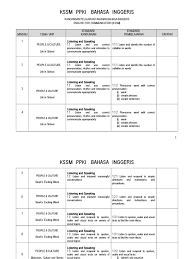 Berikut merupakan koleksi bagi dskp kssm tingkatan 1 bagi pendidikan seni visual. Rpt English Kssm Pendidikan Khas 2 English Language Linguistics