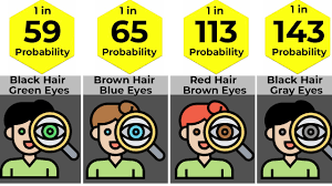How common is your hair/eye combination? The 5 Rarest Hair Colors And Eye Combinations In Humans Tuko Co Ke