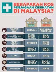 Pekerja kerajaan yang dimasukkan ke kelas wad yang lebih tinggi atas permintaannya, akan dikenakan bayaran. Atiehilmi Com Malaysian Lifestyle Blogger Caj Rawatan Hospital Kerajaan Naik Mulai 2017