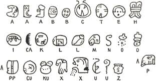 Mayan Alphabet Facts Alphabet Image And Picture