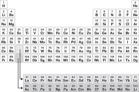 The Periodic Table Is An Icon But Chemists Still Cant