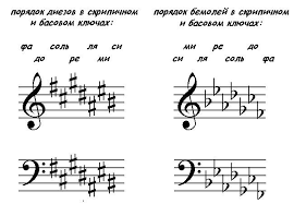 Лад тональность квинтовый круг: основные понятия