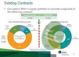 Ieso Outlines Initial Plans For Revising Supply Contracts