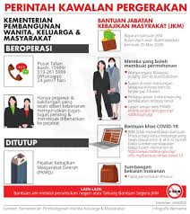 We did not find results for: Pkp Kementerian Pembangunan Wanita Keluarga Dan Masyarakat Berita Harian