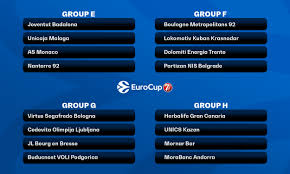 As we know euro 2021 will be present next summer with the participation of 24 team. Eurocup Top 16 Groups Calendar Eurohoops