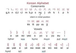 The task is, for every character in the string print its position in the english alphabets. Coreano