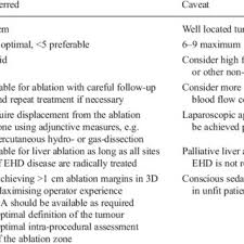 Tentu saja aku menerimanya dengan antusias sekali. Pdf Thermal Ablation Of Colorectal Liver Metastases A Position Paper By An International Panel Of Ablation Experts The Interventional Oncology Sans Frontieres Meeting 2013