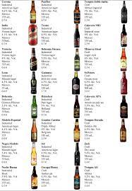 Thus, craft beer is not defined by. Image And Basic Information Of The Set Of Beers Used In The Study Download Scientific Diagram