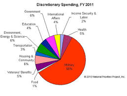 budget debate how would you balance the federal budget