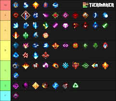 Minecraft dungeons unique melee weapons. Saw Someone Post A Tier List So I Thought I D Post My Own Minecraftdungeons