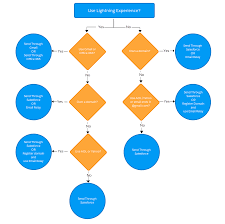 Email relay is similar to the send through salesforce option above but with email relay the email sent from salesforce routes through your company's email server. How To Send Emails From Salesforce Aeroleads