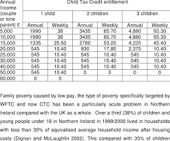entitlements to tax credits uk 2002 2003 download table