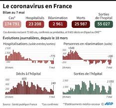 Get ready to hit the slopes; 243 Deces Supplementaires En 24 Heures 26 230 Au Total Challenges