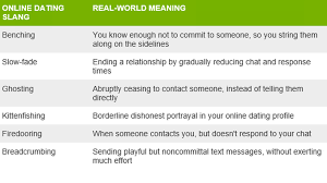 I did just fine while dating, but i don't think that online activity would showcase my most attractive features. Online Dating Aim High Keep It Brief And Be Patient Bbc News