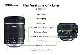 The Complete Guide To Camera Lenses Parts Functions And Types