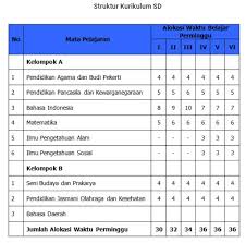 Maybe you would like to learn more about one of these? Struktur Kurikulum 2013 Untuk Paud Sd Smp Sma Dan Smk Informasi Pendidikan