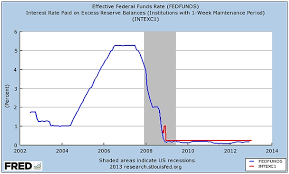 Primer On Nontraditional Monetary Policy Tools Paying