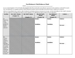 To Kill A Mockingbird Trial Evidence Chart Answers