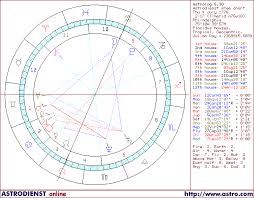 Horoscope Of The United States Gemini Rising Chart
