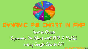 Create Dynamic Pie Chart In Php With Google Charts Web